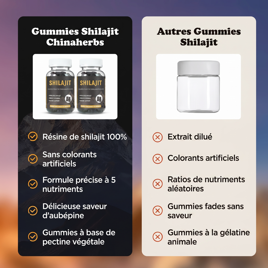 Comparatif Gummies Shilajit Chinaherbs vs autres marques