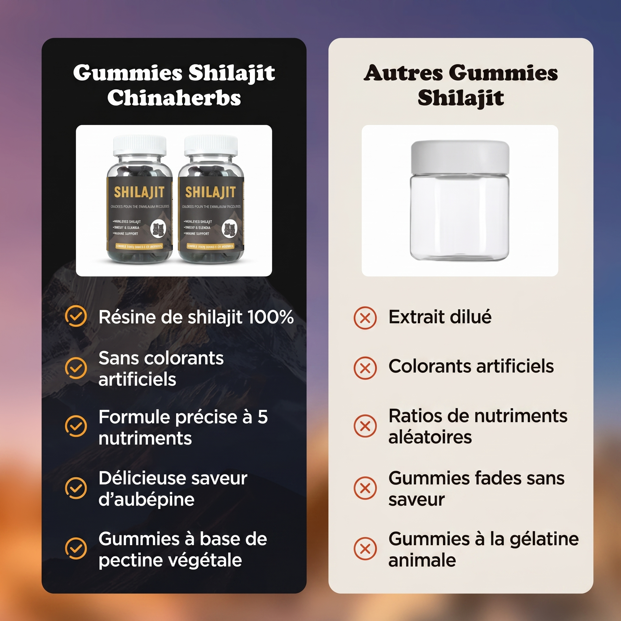 Comparatif Gummies Shilajit Chinaherbs vs autres marques